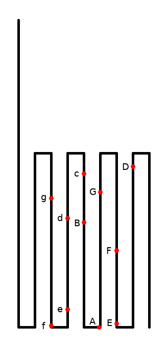 Rackett pythagorean fingerhole placement